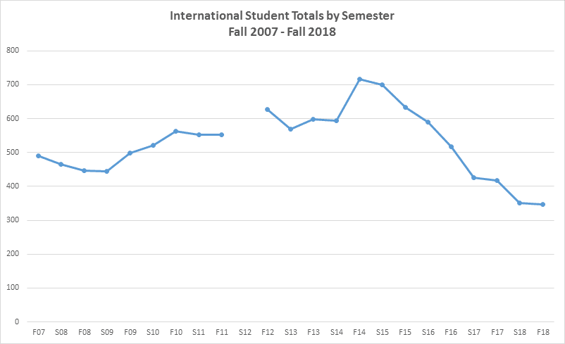 Prof: 'Chico First’ approach sets back internationalism