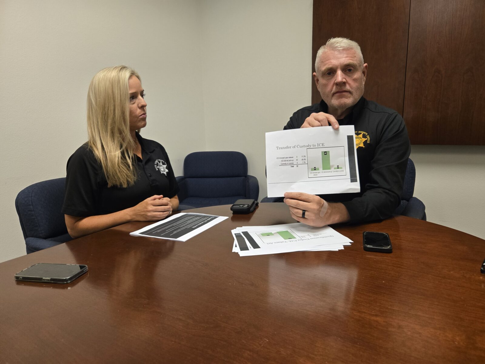 Butte County ICE activity remains high in 2026